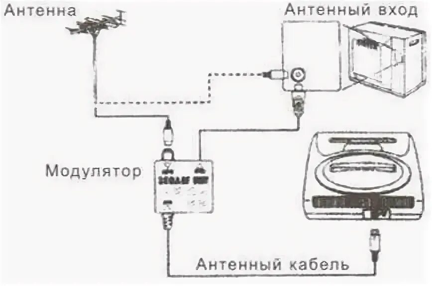 Как подключить приставку игровую денди к телевизору. Как подключить приставку игровую денди к телевизору