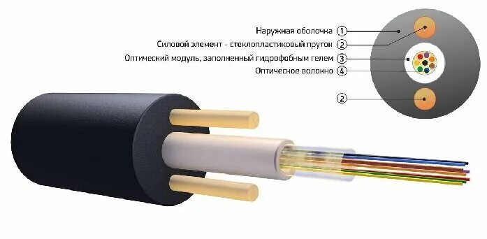 Оптический кабель ОКП-2сп-8(2)ц"1кн". Оптический кабель ИК/д2-т. Кабель оптический ок/д2-т-а16-1,2 ту 3587-001-92193892-2011. Кабель волоконно-оптический ок/д2-т-а4-1,2. Кабель типа 8