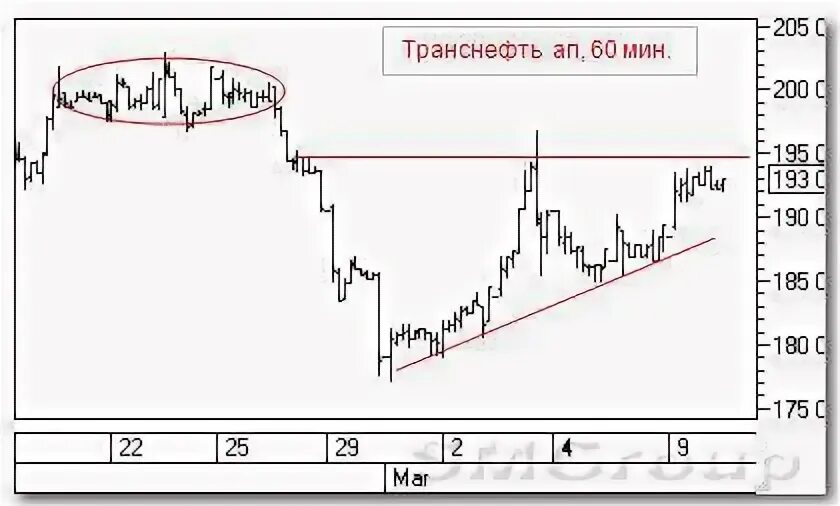 Почему падает транснефть акции. Почему падает транснефть акции