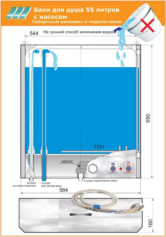 Бак для душа с подогревом и насосом Дачник ЭВН-55. Бак для душа с подогревом и насосом ЭВН 5520. Бак настенный с электроводонагревателем и насосом для душа. Баки для душа с подогревом Дачник ЭВН-45. Душевые с подогревом воды