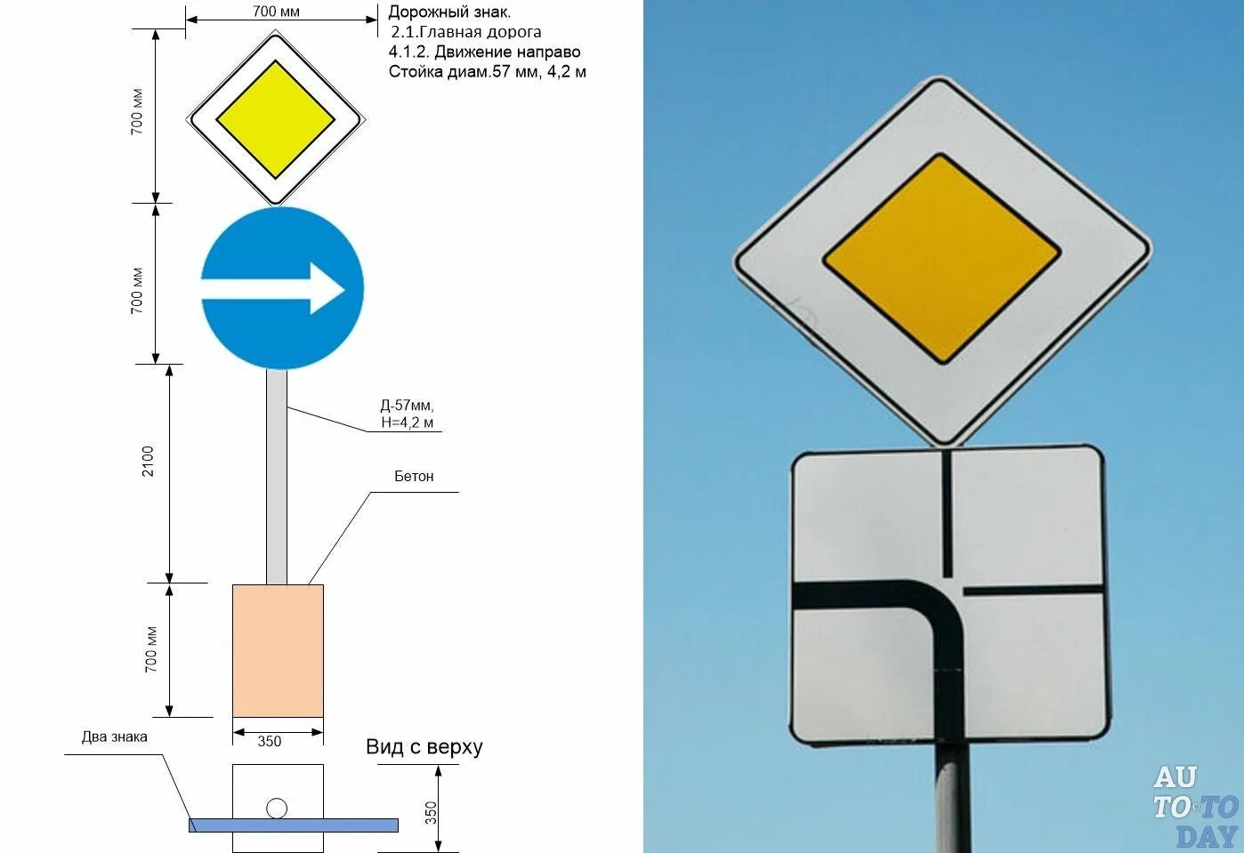 Дорожные знаки конструкция. Дорожный знак 2.1 Главная дорога. Главная дорога и снизу знак. Знак Главная дорога ПДД. Монтаж дорожных знаков.