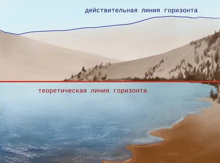 Сколько может быть линий горизонта