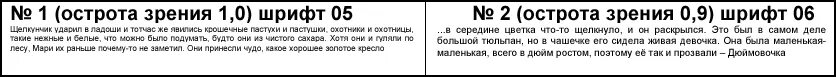 острота зрения 0 01. острота зрения и диоптрии таблица. острота зрения 0,25. острота зрения 1 0 что означает. 8.