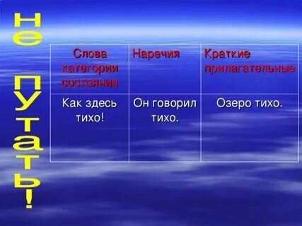 Наречия и слова категории состояния