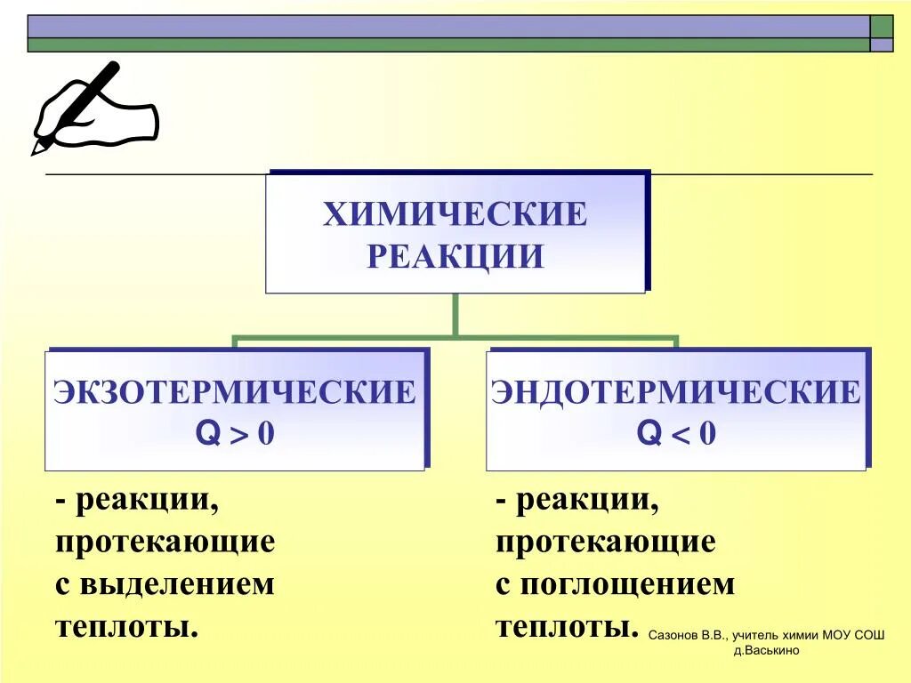 Экзотермические и эндотермические реакции. Эндотермическая реакция это в химии. Экзотермический и эндотермический процессы. Экзотермические и эндотермические реакции примеры. Химическая реакция с выделением тепла