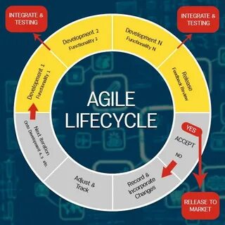 Agile life