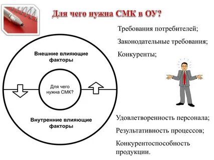 Что такое смк