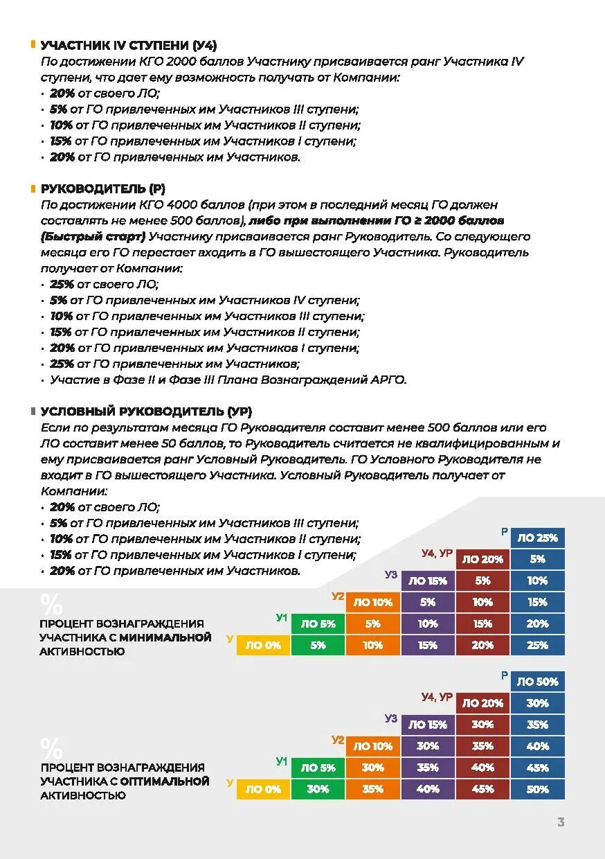 Офис арго. Арго маркетинг план 2020. Новый маркетинг план арго. Вертера маркетинг план 2022. Сколько арго.