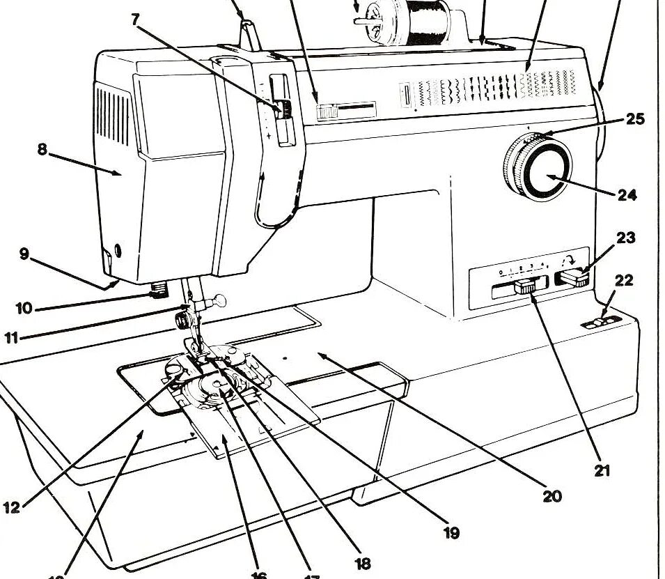 SINGER 1862 User Manual Page 7 / 92 Also for: 1812