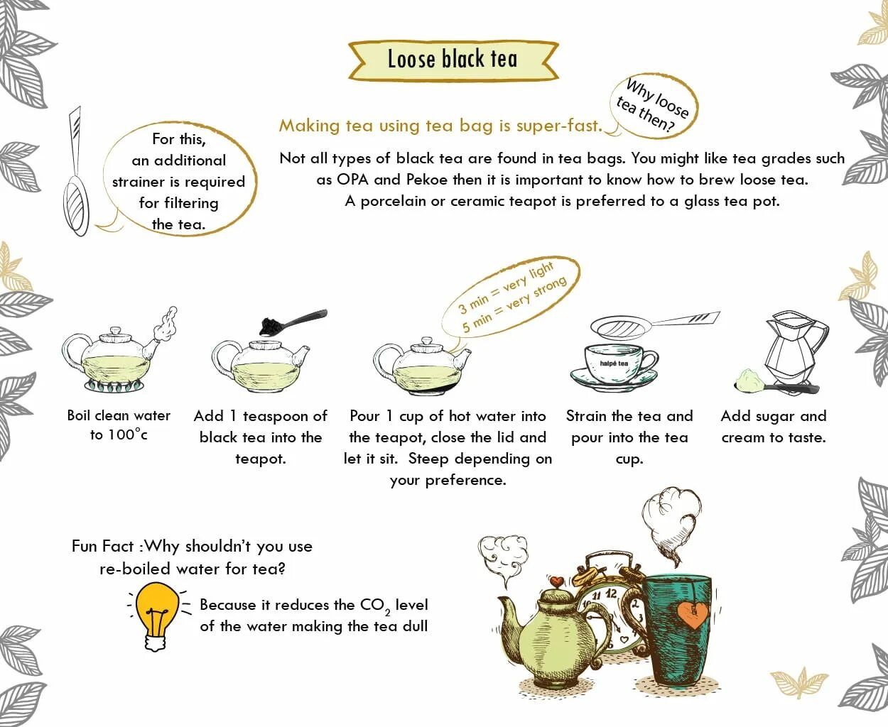 Do make tea. How to make Tea instructions. Tea Brewing. Фраза make Tea. How to make a Cup of Tea.