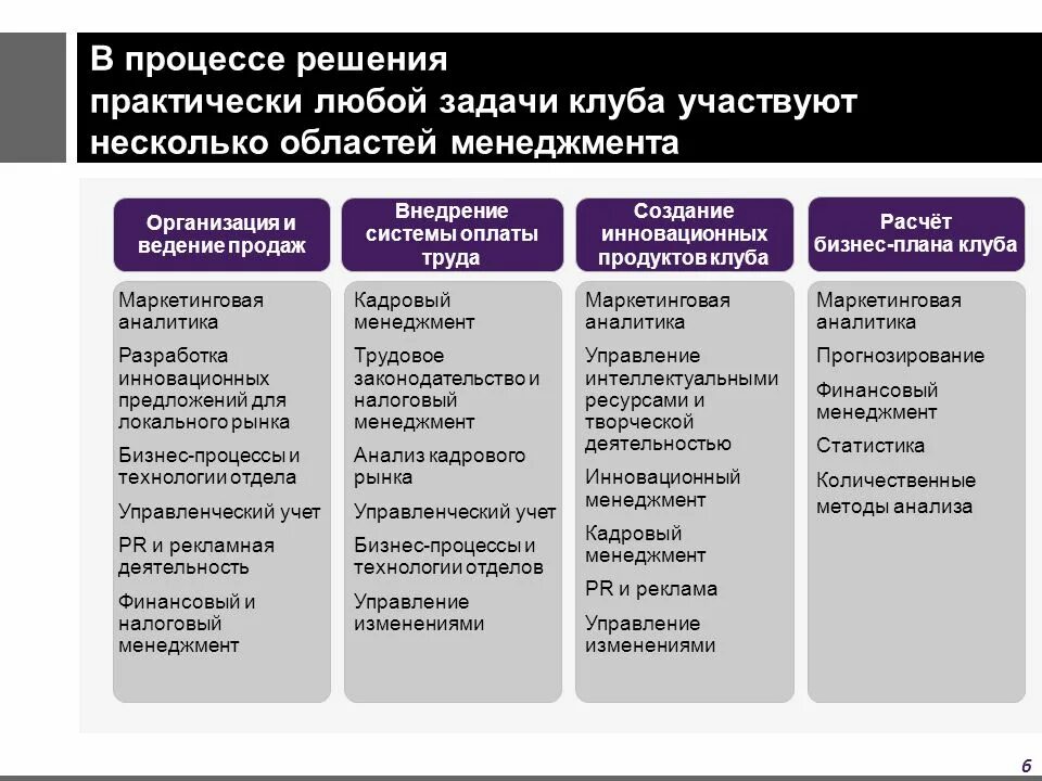 Функции бизнес аналитика в проекте Задачи бизнес аналитика в компании