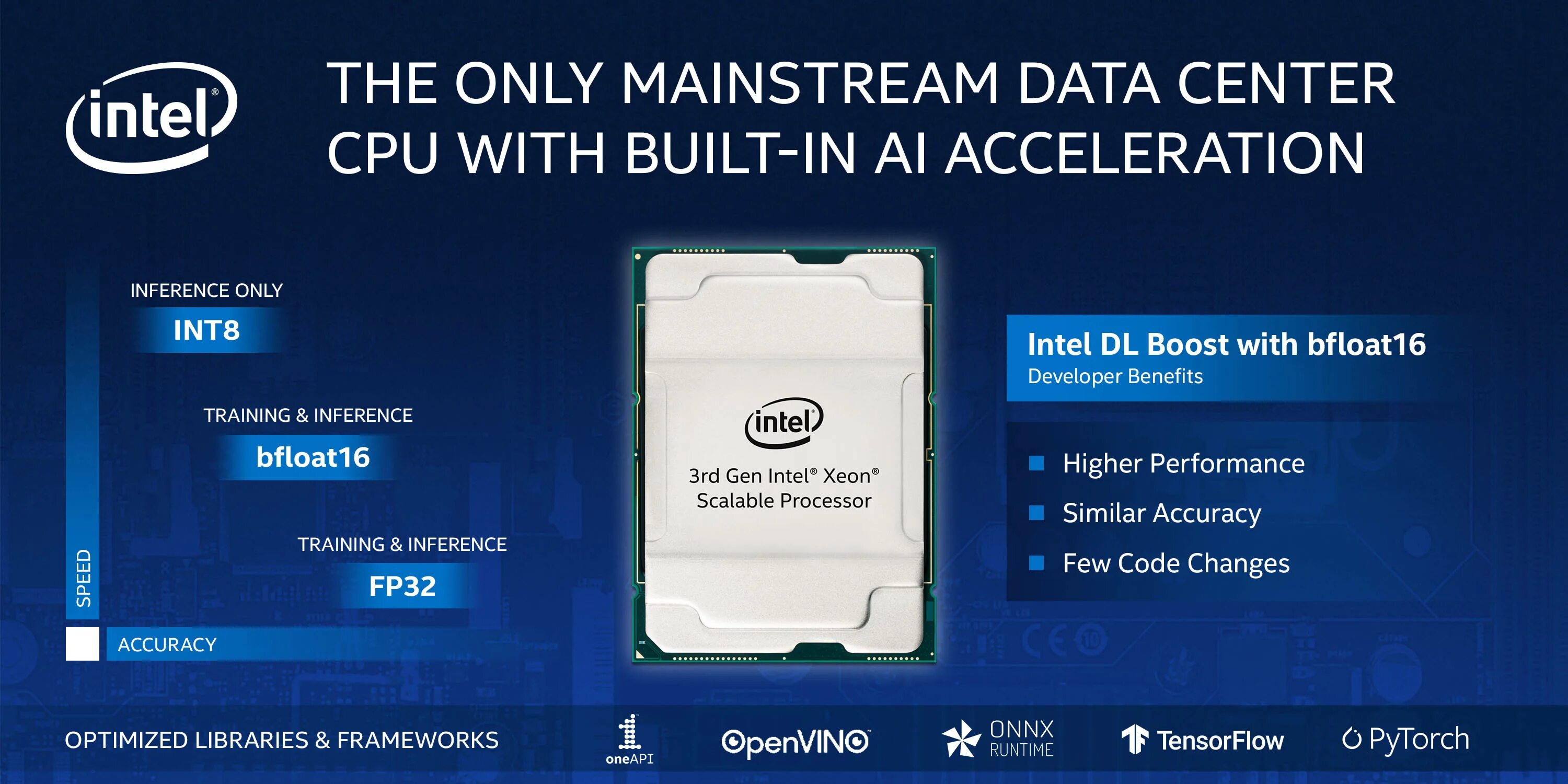 Процессор интел xeon scalable. Intel xeon scalable generations. Intel xeon scalable generations. Xeon gen3. Xeon scalable.