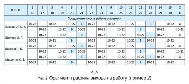 График выхода на работу. График авыхода на рвюоту. Составление Графика. Графики выхода персонала на работу.