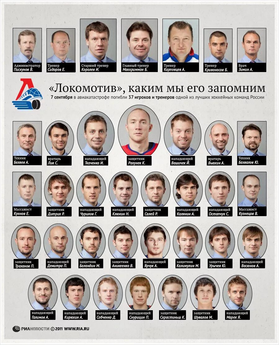 7 сентября локомотив ярославль. хоккейная команда локомотив разбилась. хоккейная команда локомотив ярославль катастрофа. локомотив ярославль трагедия 2011. хоккейная команда локомотив ярославль катастрофа.