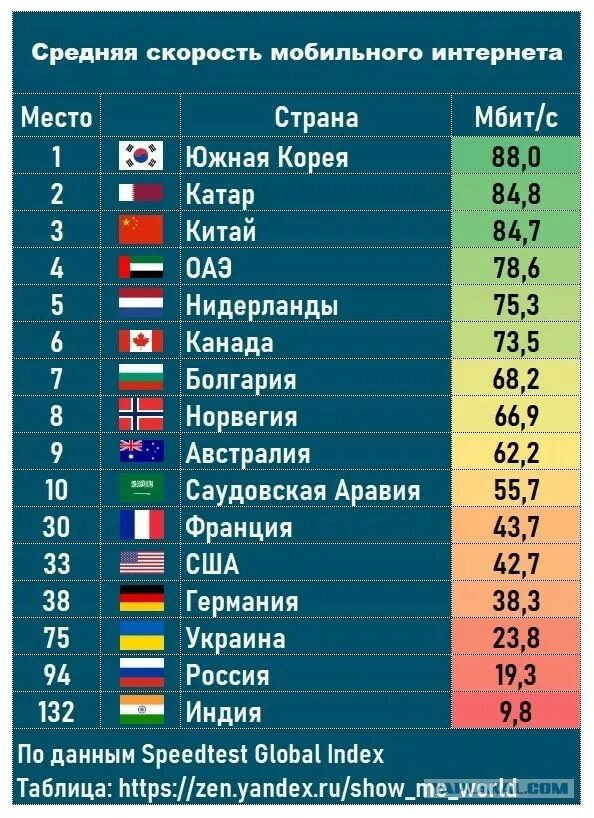 Все места которые занимает россия. Рейтинг стран. Рейтинг стран по. Рейтинг самых популярных стран. Самая дешевая Страна.