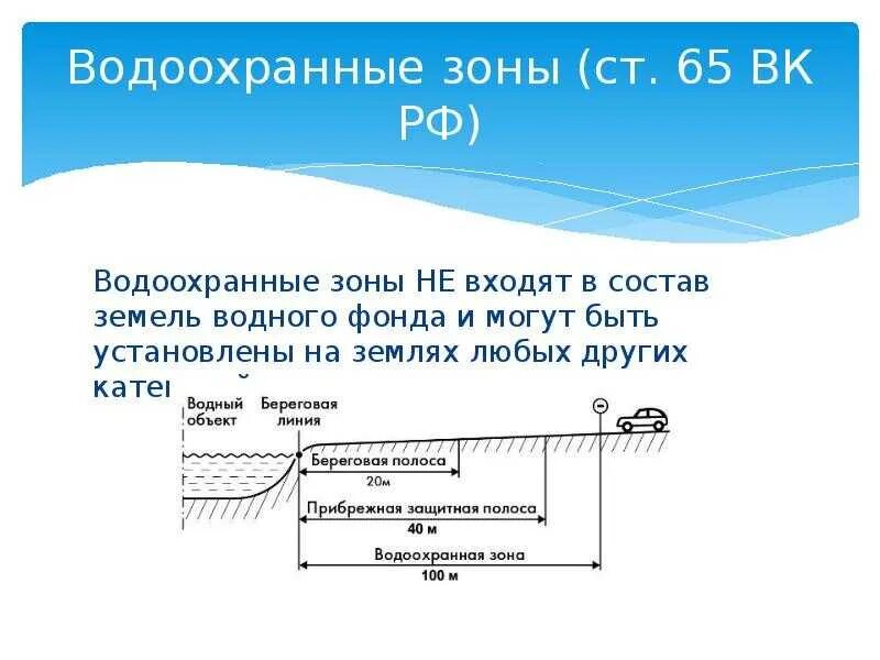 Определение береговой линии. Водоохранная зона схема. схема береговой полосы водоохранной зоны. защитная полоса водного объекта. береговая защитная полоса.