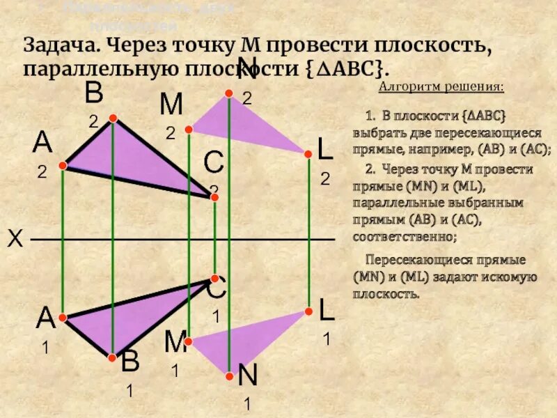 Через точку провести прямую параллельную прямой. Через точку к провести плоскость параллельную заданной плоскости. Через точку с провести плоскость параллельную. Через точку а провести плоскость параллельную заданной. Через точку провести плоскость параллельную плоскости треугольника.