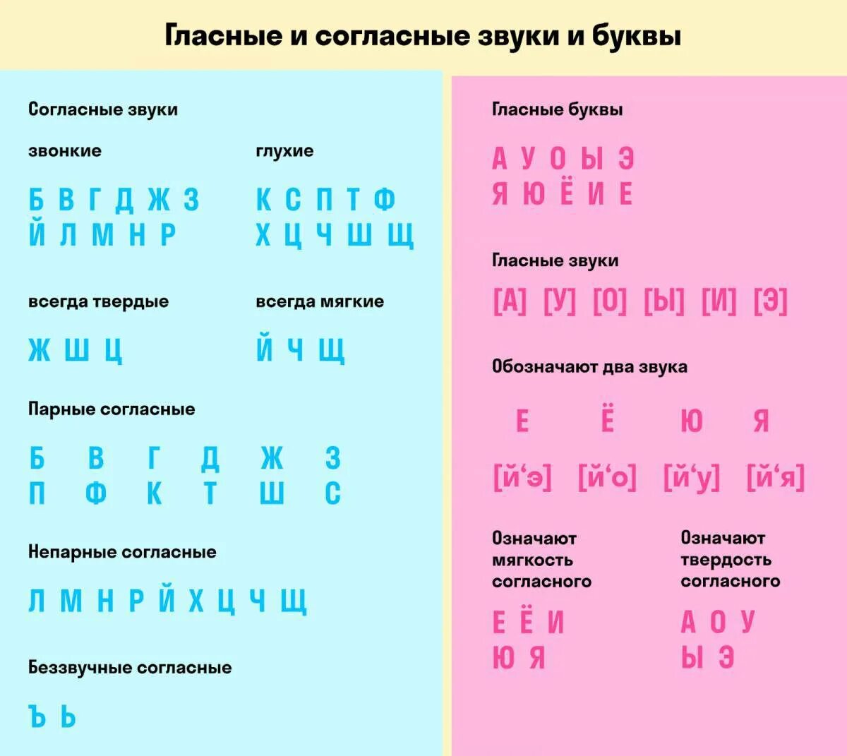 Мягкая парная согласная