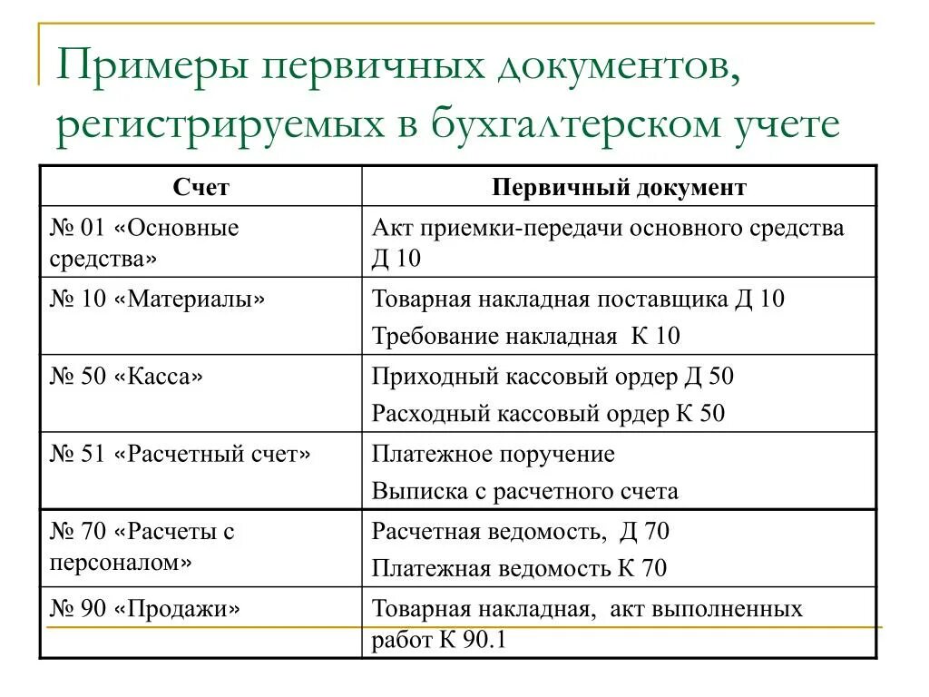 Необходимые документы в бухгалтерии