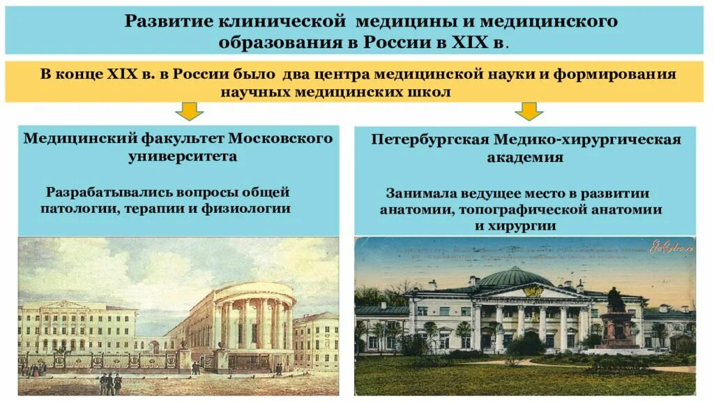 Мед вуз направление. Медицинские школы 19 века в России. История развития медицины. История медицинского образования в России.