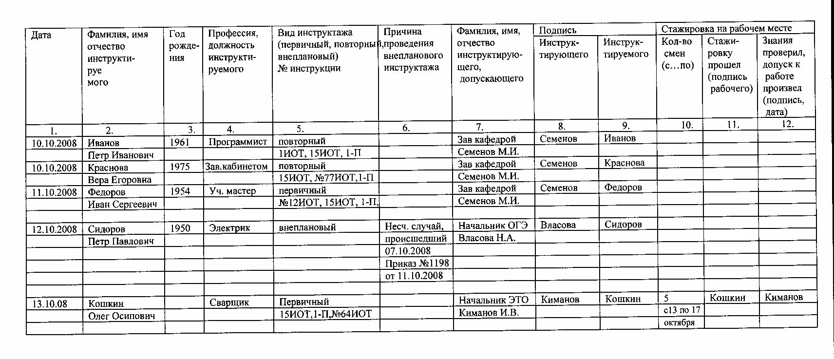 Как заполнять журнал пожарного инструктажа. Пример заполнения журнала регистрации инструктажа по охране труда. Заполнение журнала регистрации инструктажа на рабочем месте. Правильное ведение журнала инструктажа по технике безопасности. Журнал регистрации проведения инструктажа на рабочем месте образец.