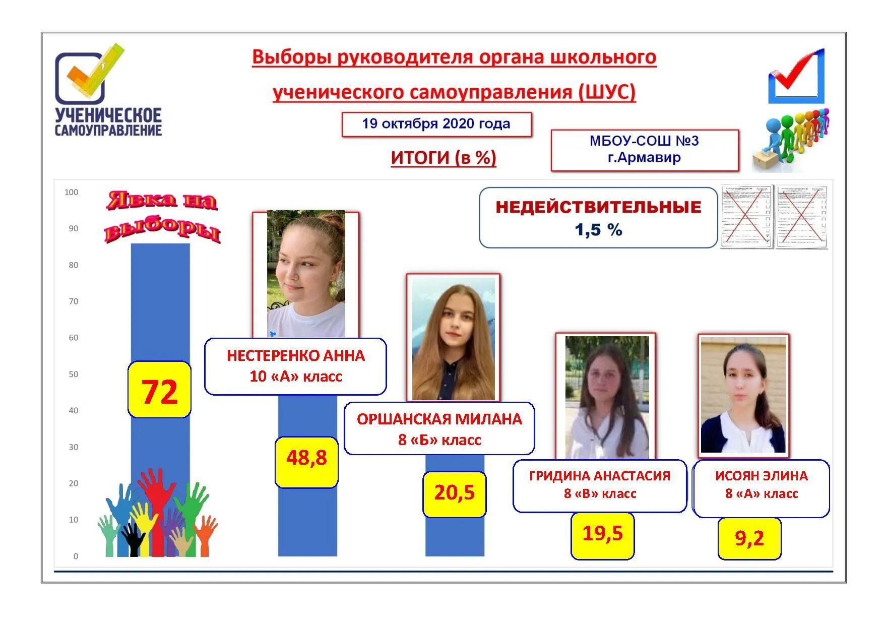 Конкурсы ученического самоуправления