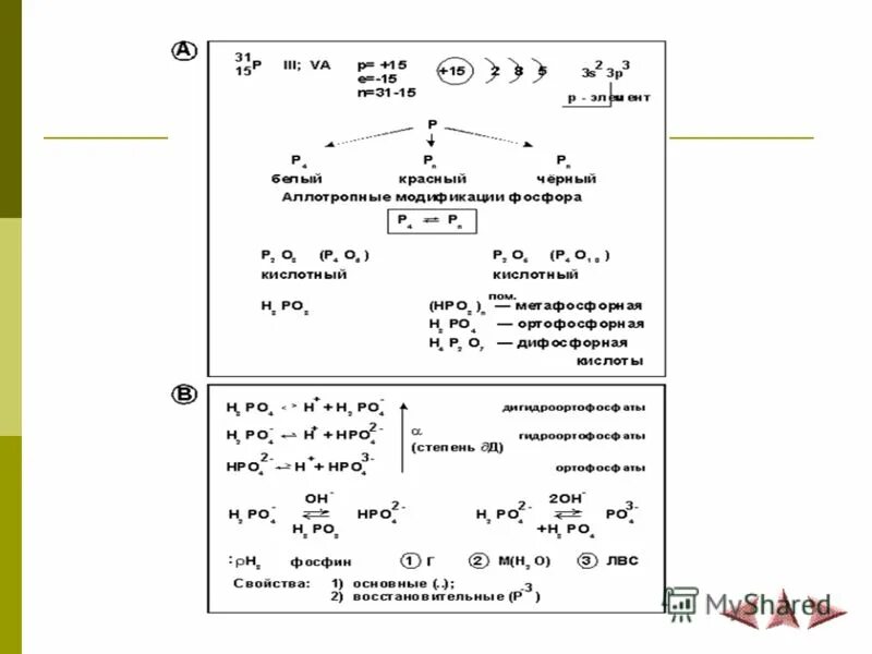 Схема фосфор и его соединения. Природные соединения фосфора формулы. Химические свойства фосфора 4 уравнения. Фосфор и его соединения. Соединения фосфора и его соединений.
