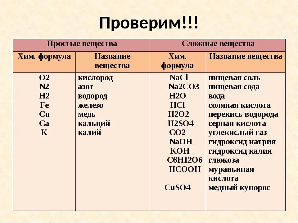 Название веществ в химии 8 класс таблица. Формулы соединении простые вещества. Названия простых веществ. Названия простых веществ в химии. Простые вещества в химии список.