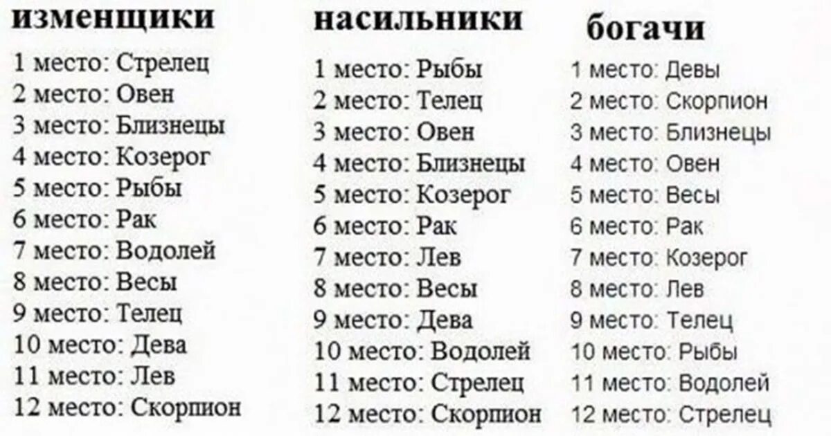 Гороскоп на 1 февраля дева