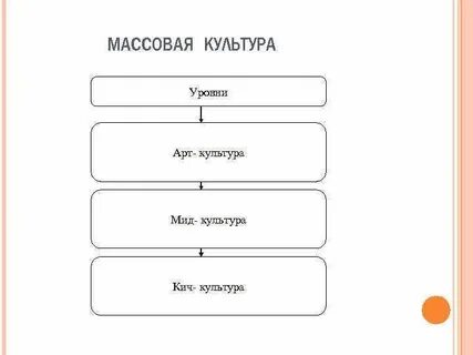 Мид культура