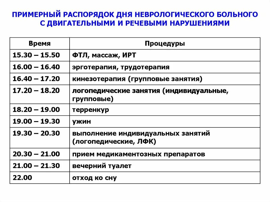 Часы работы дневного стационара. Режим дня больного. Пример распорядка дня больного после инсульта. Режим дня для больного после инсульта. Режим дня в неврологическом отделении.