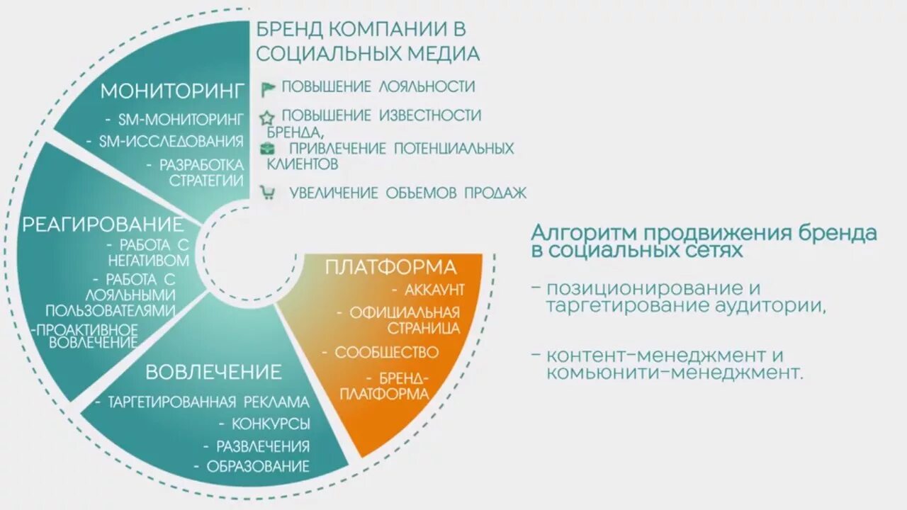 Продвижение бренда в социальных сетях. План продвижения бренда. Стратегия продвижения бренда. Разработка стратегии продвижения бренда. Маркетинговые перспективы