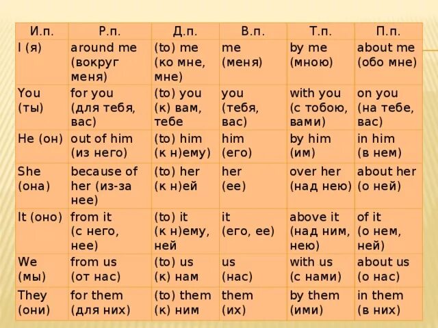 Как по английски будет со мной