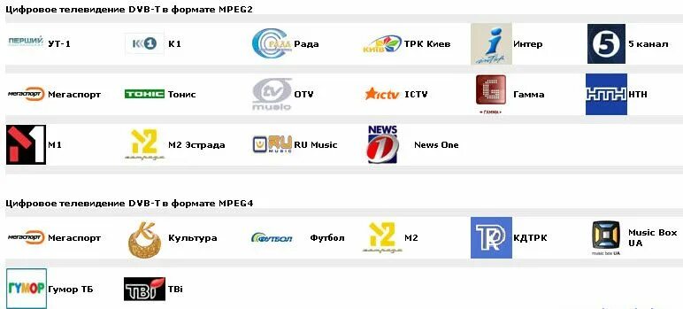 Программа передач на сегодня беларусь кабельное телевидение. Украинские каналы. Телеканал Украина. Программа украинских телеканалов. Украинские каналы ТВ.