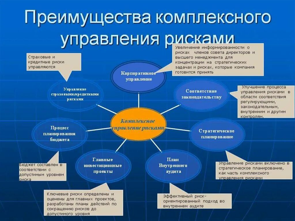 Проблемы управления риском. Комплексная система управления рисками. Риски управление рисками. Управление рисками менеджмент. Управление рисками презентация.