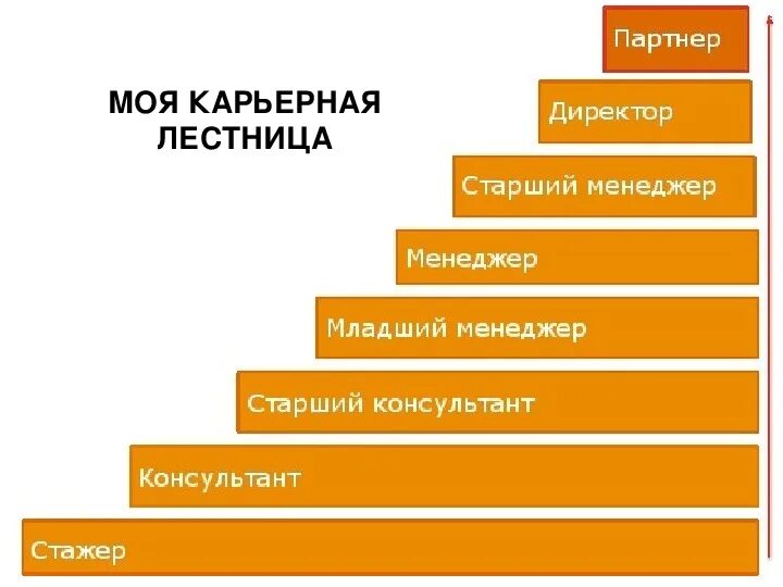 Второй уровень представляют