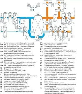 Рециркуляция приточной вентиляции