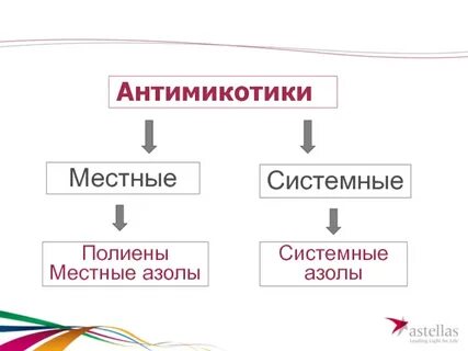 Антимикотик