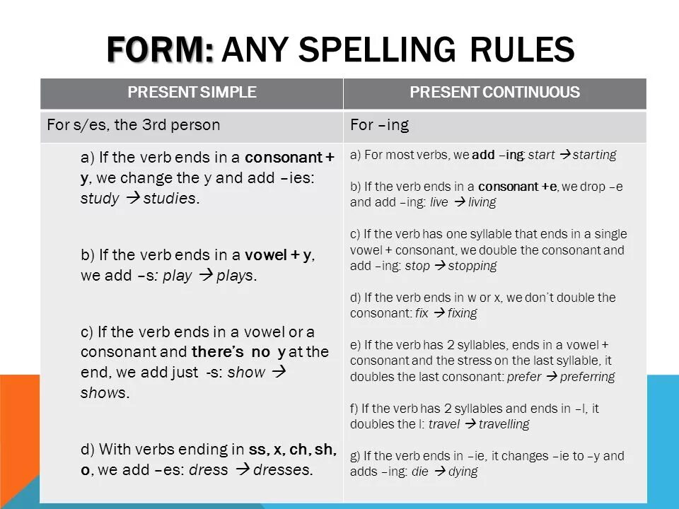 Write the ing form. Present simple present Continuous Spelling Rules. Презент континиус Spelling. Окончание ing в present Continuous. Правило present simple и present Continuous.