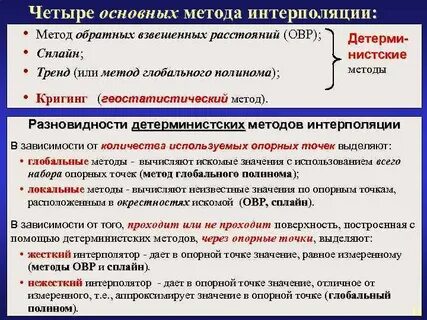 Метод шепарда