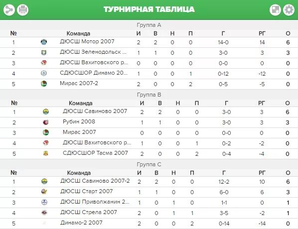 Чемпионат России по футболу 2007 турнирная таблица. Турнирная таблица 2008. Турнирная таблица группы. РФПЛ 2007 турнирная таблица. Европейский футбол турнирная таблица результаты