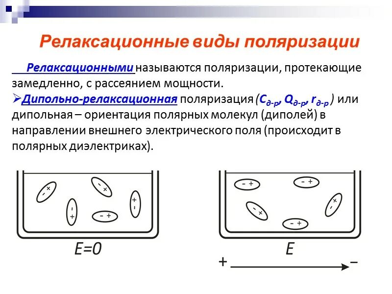 Поляризация тел. Релаксационная поляризация диэлектриков. Дипольно релаксационная поляризация диэлектриков схема. Резонансная поляризация диэлектриков. Ионная поляризация диэлектриков.