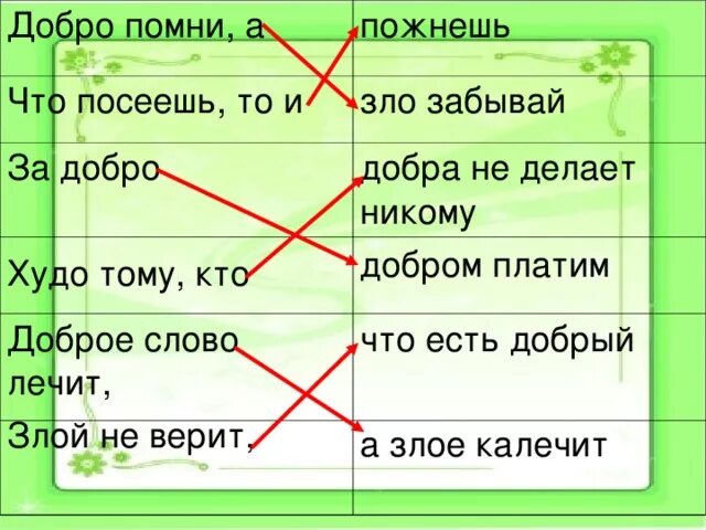 Поговорка что посеешь. Добро Помни, а пожнешь.