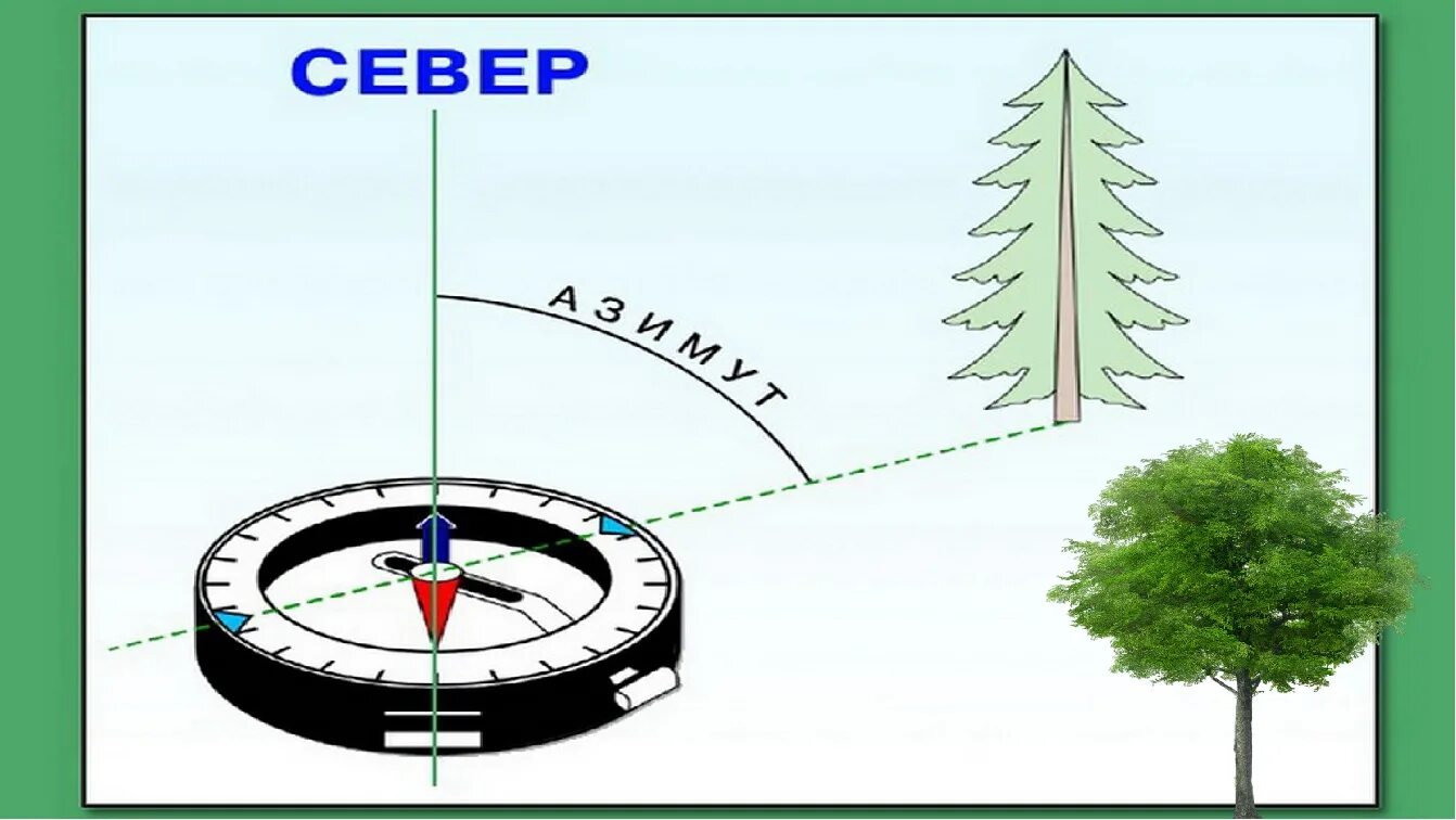 Ориентирование на местности и ориентирование по компасу. Ориентирование по азимуту с компасом. Ориентирование на местности стороны горизонта. Ориентирование в лесу по компасу. Как расположены уральские горы относительно сторон горизонта