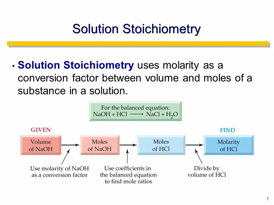 Given solution. Stoichiometry. Stoichiometry Formula's. Stoichiometric Formulas. Stoichiometry ratio.
