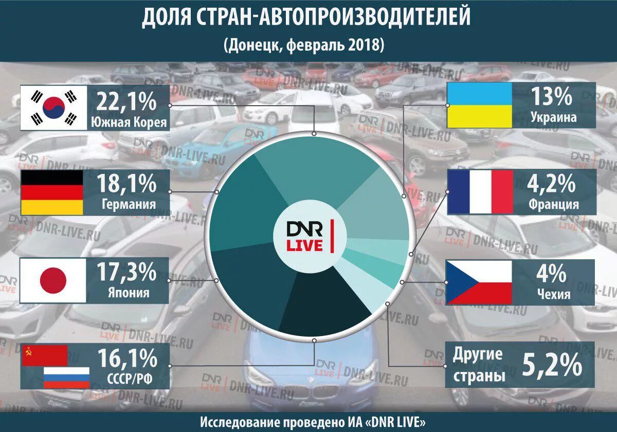 Легковой автомобиль страны производители. Страны производители автомобилей. Страны производящие автомобили. Мировые производители автомобилей. Крупные производители автомобилей страны.