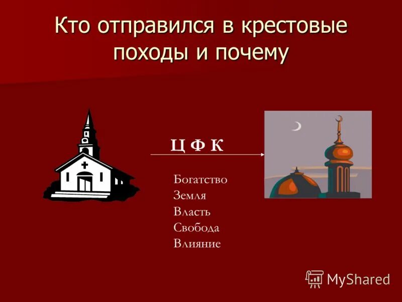 Могущество католической церкви 6 класс тест. Могущество католической церкви 6 класс тест
