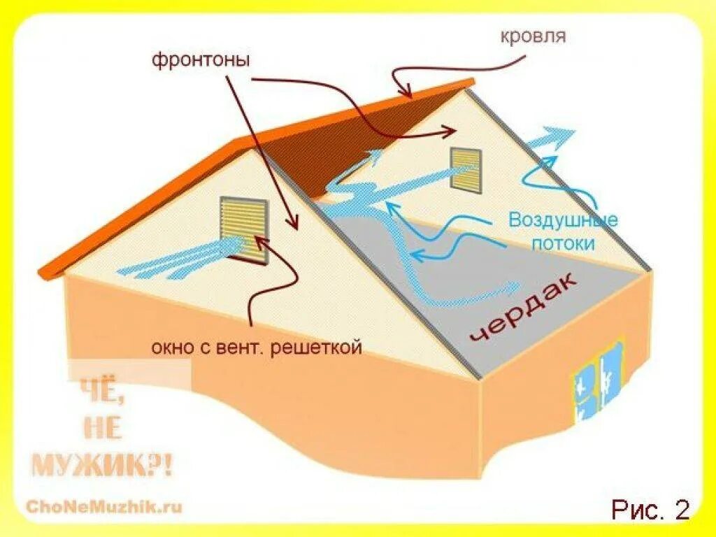 Вентиляция кровли
