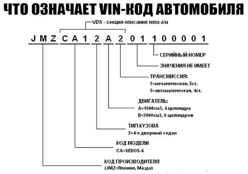 Вин номер автомобиля расшифровка. Расшифровка первой цифры вин номера. Вин номер авто что означает. Как расшифровывается вин-код автомобиля.