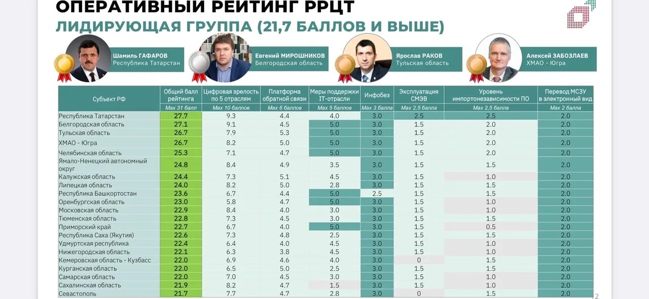 Рейтинги цифрового развития. Рейтинги цифрового развития. Цифровая экономика в мире статистика. Глобальный инновационный индекс 2020. Рейтинги цифрового развития.